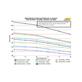 340LPH E85-Compatible High Flow In-Tank Fuel Pump 65mm Body w/Hooks Offset Inlet/340LPH at40psi/Not application specific AEM Electronics