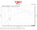 Datasheet