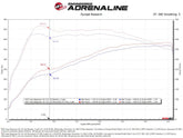 Technical Bulletin