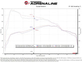 Technical Bulletin