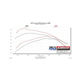 Delta Force Performance Air Intake Carb Compliant Fits 2017-2018 Ford F-150 With 3.5L Ecoboost Engine Carb Compliant Under Eo # D-698-7 Flowmaster