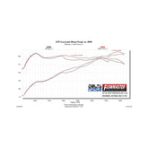 Delta Force Performance Air Intake Fits 2018-2025 Jeep Wrangler Jl/Jlu Models With 3.6L Engine & 2020-2025 Jeep Gladiator Trucks With The 3.6L Engine Carb Eo # D-698-10 Compliant For 2018-2020 Wranglers And 2020 Gladiator 3.6L Flowmaster