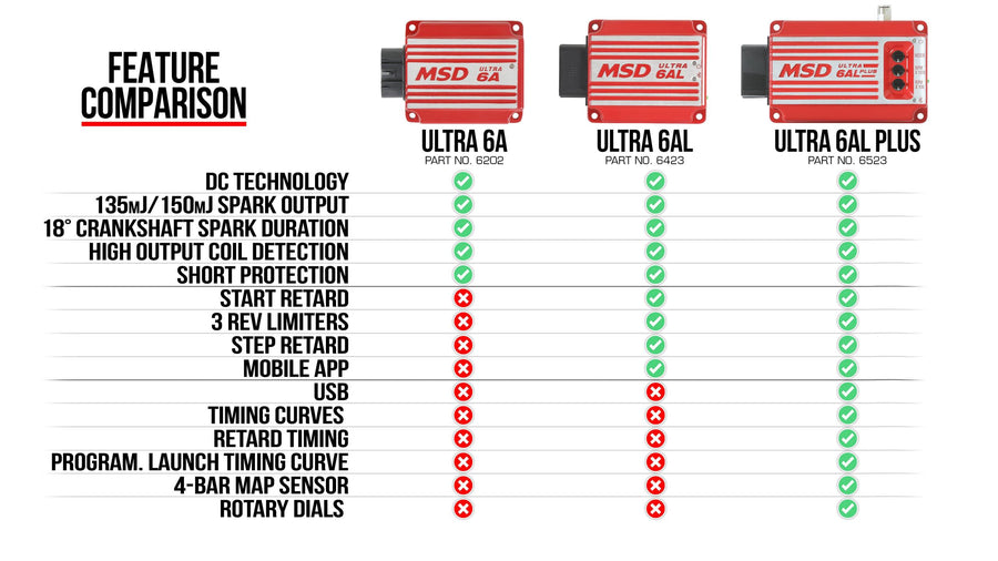 MSD Ultra 6Al Plus Ignition Control Black Compact Design Full MSD Power. Bluetooth Service Only Available Within The Usa And Canada MSD Ignition