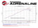 aFe Power 13-15 Chevrolet Camaro SS V8-6.2L Pro DRY S Cold Air Intake System