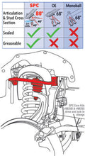 Load image into Gallery viewer, SPC Performance 04-17 Ford F-150 Front Adjustable Upper Control Arms