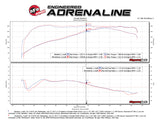 Technical Bulletin