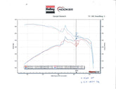 Shorty Headers 2007-2011 Jeep Wrangler Jk V6, 3.8L 1-1, 2 Stainless Steel Shorty Headers Natural Finish Hooker BlackHeart