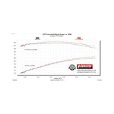 Flow Fx Cat-Back Exhaust System 1986-1993 Ford Mustang Lx 5.0L (1986 Gt) Flow Fx Cat-Back, 2.5 Inch 409 Stainless Steel Exhaust System Flowmaster