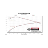 Flow Fx Cat-Back Exhaust System Fits 2007-2014 Toyota Fj Cruiser With 4.0L, 2.5-Inch Cat-Back, Stainless Steel Flowmaster