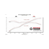Flow Fx Cat-Back Exhaust System Fits 2014-2022 Jeep Cherokee 3.2-Liter, Flow Fx Cat-Back 2.5-Inch Stainless Steel Exhaust System, 3.5-Inch Black Ceramic Tips, Dual Out Rear Exit Flowmaster