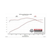 Flow Fx Axle-Back Exhaust System 2005-2010 Ford Mustang Gt, Shelby Gt, Gt500, California Special And Bullitt Cars With 4.6L And 5.4L Engines Aggressive To Moderate Sound Flowmaster