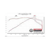 Flow Fx Axle-Back Exhaust System Fits 2016-2024 Chevrolet Camaro SS With 6.2L Engine Aggressive To Moderate Sound Flowmaster