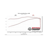 Flow Fx Cat-Back Exhaust System Fits 2009-2014 Ford F-150 With 3.5L Ecoboost, 4.6L, 5.0L, 5.4L Engines Moderate Sound Flowmaster