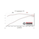 Flow Fx Cat-Back Exhaust System Fits 1999-2007 (Classic Body) GM 1500 4.3L, 4.8L, 5.3L With 143.5 Inch Wheelbase, Single Exit Aggressive To Moderate Sound Flowmaster