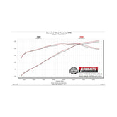 Flow Fx Axle-Back Exhaust System 2011-2012 Ford Mustang Gt 5.0L Coupes & Convertibles. Also Fits 2012 Mustang Boss 302 Model Moderate Sound Flowmaster