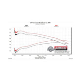 Flow Fx Cat-Back Exhaust System 2005-2015 Tacoma 4.0L Engine, Flowfx Stainless Steel, Single Exit, Cat-Back Exhaust System, 2/4 Wd, All Wheelbases Moderate Sound Flowmaster