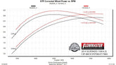 717885_dyno_v2.jpg