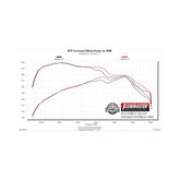Flow Fx Cat-Back Exhaust System Fits 2015-2020 Ford F-150 Trucks With 2.7L/3.3L/3.5L Ecoboost, 3.5L Ti-Vct And 5.0L Engines Moderate Sound Flowmaster