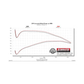 Flow Fx Cat-Back Exhaust System 1986-2001 Jeep Cherokee Xj 2.5L, 4.0L Engine And 2 Or 4Wd Moderate Sound Flowmaster