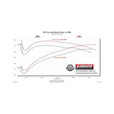 Flow Fx Cat-Back Exhaust System Fits 2019-2026 Chevrolet Silverado 1500/Gmc Sierra 1500 Crew Cab And Double Cab Models With 5.3L Engine Aggressive To Moderate Sound Flowmaster