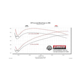 Flow Fx Cat-Back Exhaust System Fits 2019-2026 Chevrolet Silverado 1500/Gmc Sierra 1500 Crew Cab/Double Cab Models With 5.3L Engine And Factory Dual Tailpipes Aggressive To Moderate Sound Flowmaster