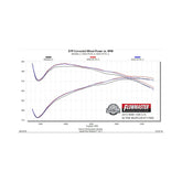 Flow Fx Direct Fit Dual Mode Muffler With Active Valve Fits 2009-2024 (Classic Body) Ram 1500 5.7L Hemi With Factory Dual Tailpipes Aggressive To Moderate Sound Flowmaster
