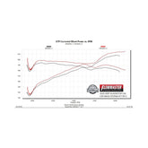 Flow Fx Cat-Back Exhaust System Fits 2020-2025 Jeep Gladiator With 3.6L Engine, 409 Stainless Steel, Single Exit With Black Tip Aggressive To Moderate Sound Flowmaster