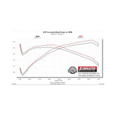 Flow Fx Cat-Back Exhaust System Fits 2016-2023 Tacoma 3.5L, Flow Fx, Stainless Steel, Dual Exit Exhaust System, 2/4 Wheel Drive, All Wheelbases Aggressive To Moderate Sound Flowmaster