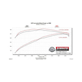 Flow Fx Cat-Back Exhaust System Fits 2014-2024 Ram 2500/3500 6.4L V8 Flow Fx 3.50 Inch Cat-Back, Single Side Exit, Stainless Steel Exhaust System Flowmaster