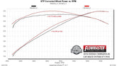 717935_dyno2.jpg