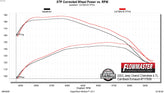 717939_dyno_chart.jpg