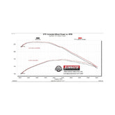 Flow Fx Cat-Back Exhaust System Fits 1994-2001 Dodge Ram 1500 Trucks With 3.9L, 5.2L, And 5.9L Engines 1994-2002 2500/3500 With 5.9L Engine Flowmaster