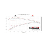 Flow Fx Extreme Cat-Back Exhaust System 2005-2015 Toyota Tacoma 4.0L Flow Fx Extreme Stainless Steel 3.0 Inch Cat-Back Exhaust System Flowmaster