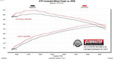 717971_dyno.jpg