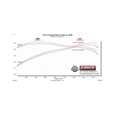Flow Fx Extreme Cat-Back Exhaust System Fits 2007-2021 Toyota Tundra 4.7 And 5.7-Liter, Flow Fx Extreme 3.00-Inch Stainless Steel Cat-Back Exhaust System Flowmaster