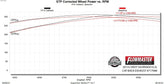 717988_dyno.jpg