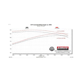 Flow Fx Cat-Back Exhaust System Fits 1999-2006 GM 1500 (2007 1500 Classic) 4.3, 4.8, 5.3-Liter, Flow Fx Cat-Back, Dual Same Side Out Exit, Stainless Steel Exhaust System Flowmaster