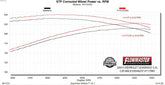 717990_dyno.jpg