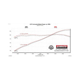 Flow Fx Axle-Back Exhaust System Fits 2016-2024 Chevrolet Camaro 3.6L, Flow Fx Axle-Back 3.0 Inch Stainless Steel Exhaust System Flowmaster