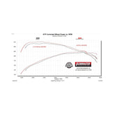Flow Fx Cat-Back Exhaust System Fits 2019-2023 Ford Ranger 2.3-Liter, Cat-Back, Dual Same Side Exit, Flow Fx Stainless Steel Exhaust System Flowmaster