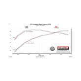 Flow Fx Cat-Back Exhaust System Fits 2007-2009 Toyota Tundra With 5.7-Liter V8, Flow Fx Cat-Back, Dual Side Exit, Stainless Steel Exhaust System Flowmaster