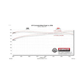 Flow Fx Cat-Back Exhaust System Fits 2019-2026 GM 1500 2.7-Liter Cat-Back, Dual Side Exit, Stainless Steel Exhaust System Flowmaster