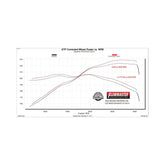 Flow Fx Cat-Back Exhaust System Fits 2022-2025 Nissan Frontier 3.8-Liter Flow Fx Cat-Back 3.0 Inch Stainless Steel Exhaust System Flowmaster