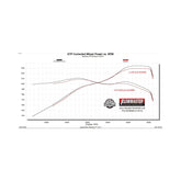 Flow Fx Extreme Cat-Back Exhaust System Fits 2022-2025 Nissan Frontier 3.8-Liter Flow Fx-Extreme Cat-Back 3.00-Inch Stainless Steel Exhaust System Flowmaster