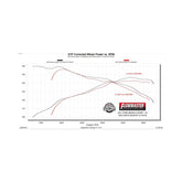 Flowfx Axle-Back Exhaust System Fits 2021-2025 Ford Bronco Sport 1.5/2.0-Liter, Axle-Back, Dual Out Rear Exit, Stainless Steel Exhaust System Flowmaster