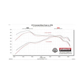Flowfx Cat-Back Exhaust System Fits 2022-2025 Toyota Tundra 3.4-Liter, Cat-Back, Single Side Exit, Stainless Steel Exhaust System Flowmaster