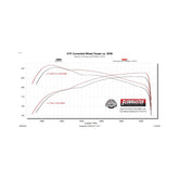 Flow Fx Cat-Back Exhaust System Fits 2024-2025 Toyota Tacoma 2.4-Liter, All Wheelbases, Flowfx Dual Out Same Side Cat-Back Exhaust System, Stainless Steel – Moderate Sound Flowmaster
