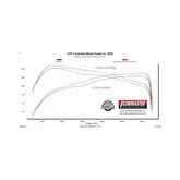Flow Fx Cat-Back Exhaust System Fits 2024-2025 Toyota Tacoma 2.4-Liter, All Wheelbases, Flowfx Dual Out Side Cat-Back Exhaust System, Stainless Steel – Moderate Sound Flowmaster