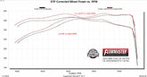 Flow Fx Cat-Back Exhaust System Fits 2025 2026 Ram 1500 3.0L Standard And High Output, Flowfx Cat-Back 409 Stainless Steel Flowmaster