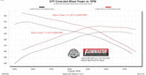 718207_Dyno Valve Closed.jpg